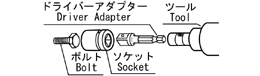 Driver Adapters